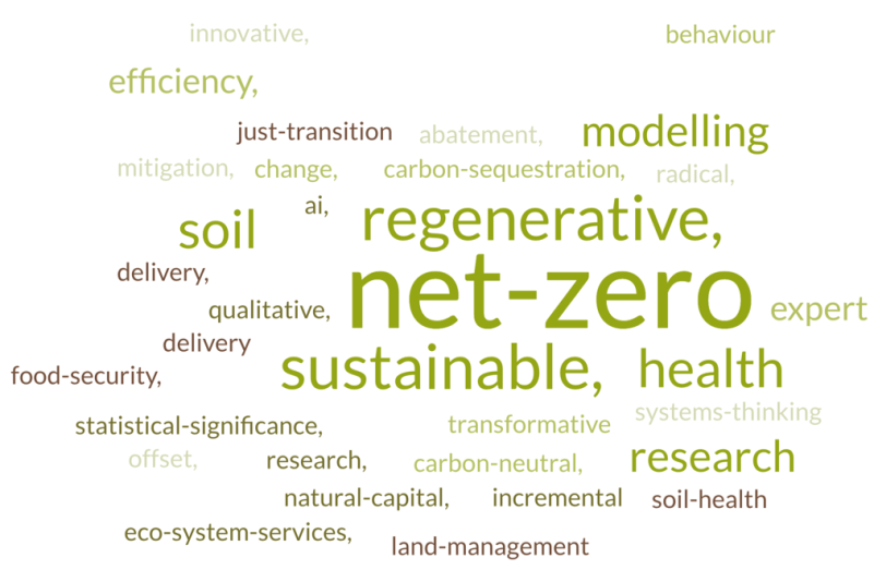 From Problems to Pathways… The Language of Land Use